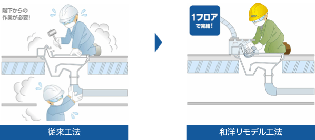 1フロア工事で完結！階下からの作業は発生しません。